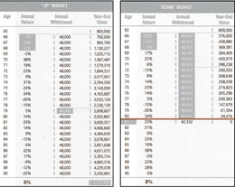 Rosell_Charts